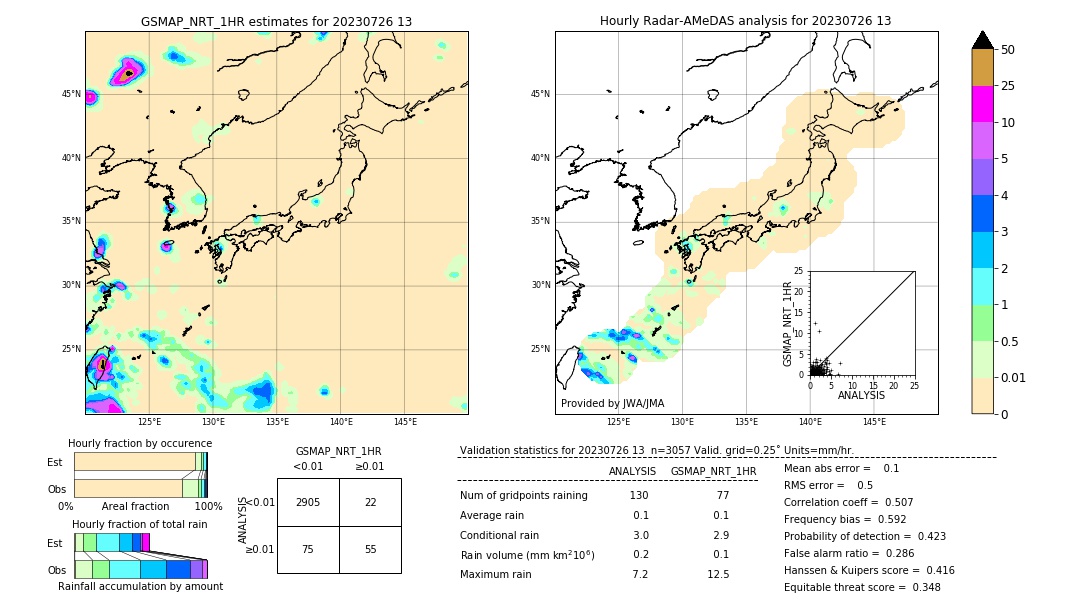 GSMaP NRT validation image. 2023/07/26 13