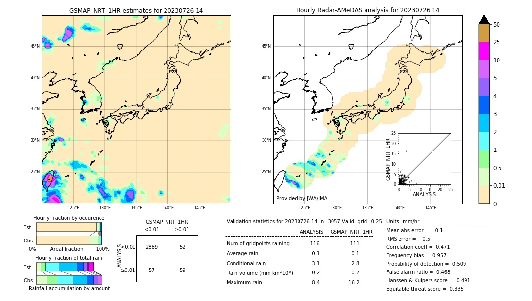 GSMaP NRT validation image. 2023/07/26 14