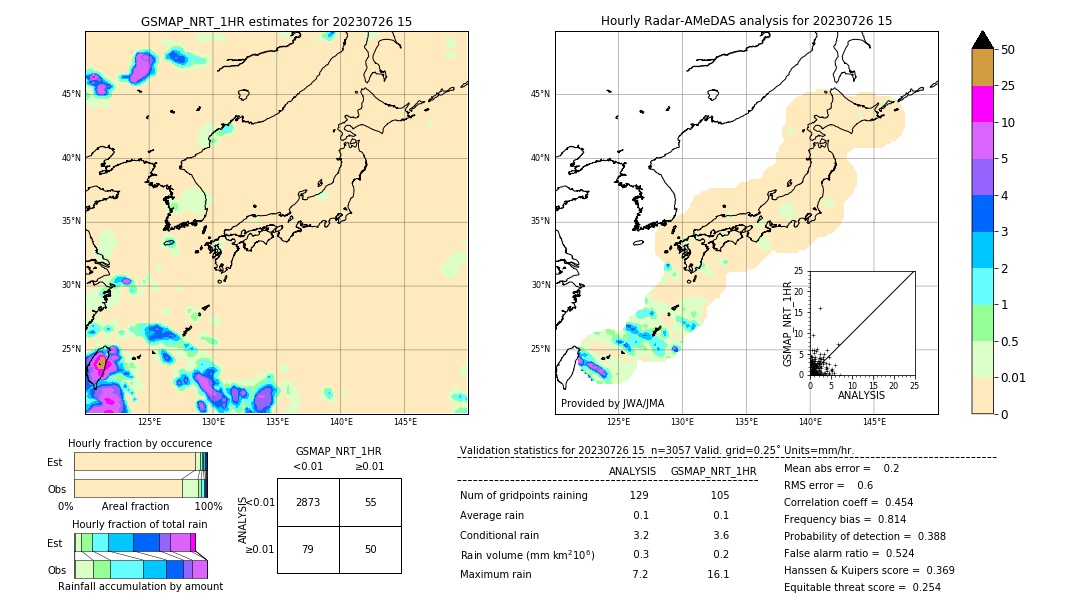 GSMaP NRT validation image. 2023/07/26 15