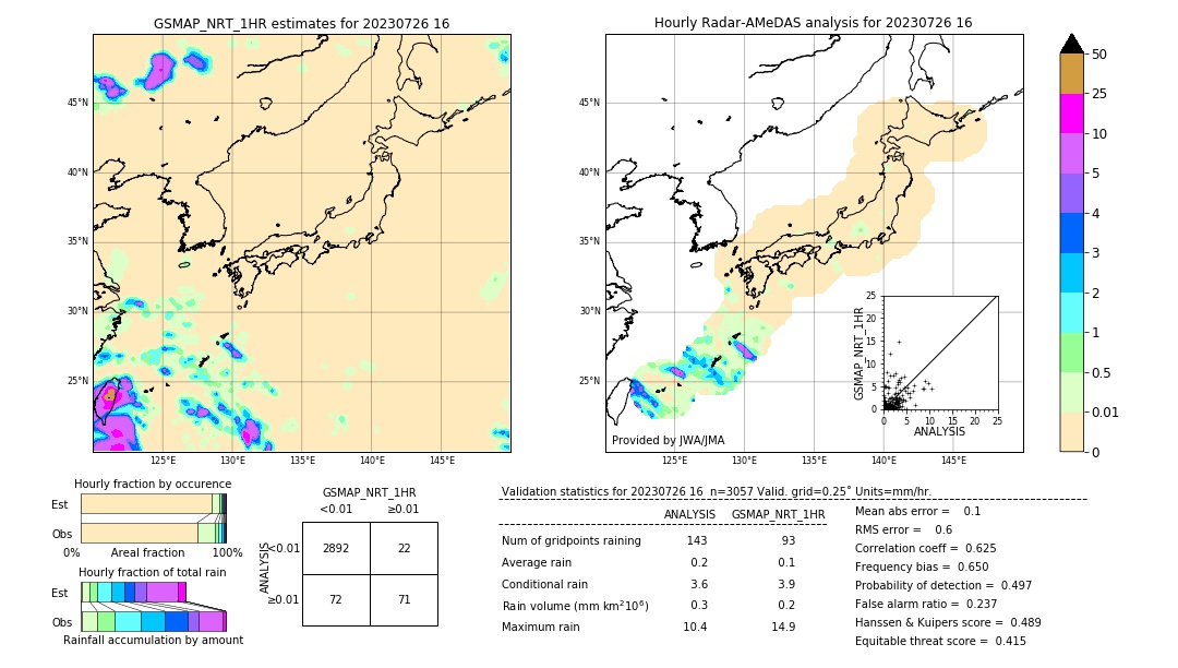 GSMaP NRT validation image. 2023/07/26 16