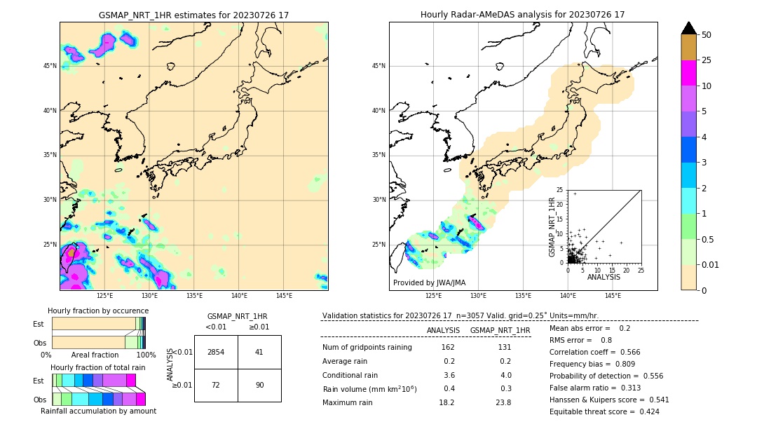 GSMaP NRT validation image. 2023/07/26 17