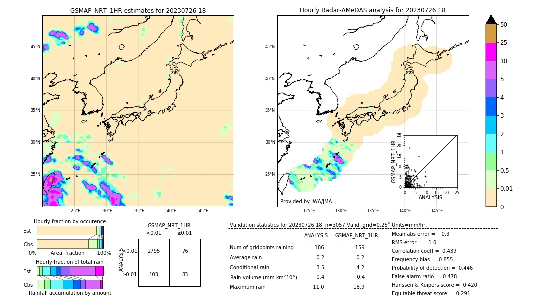 GSMaP NRT validation image. 2023/07/26 18