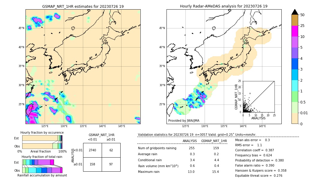 GSMaP NRT validation image. 2023/07/26 19