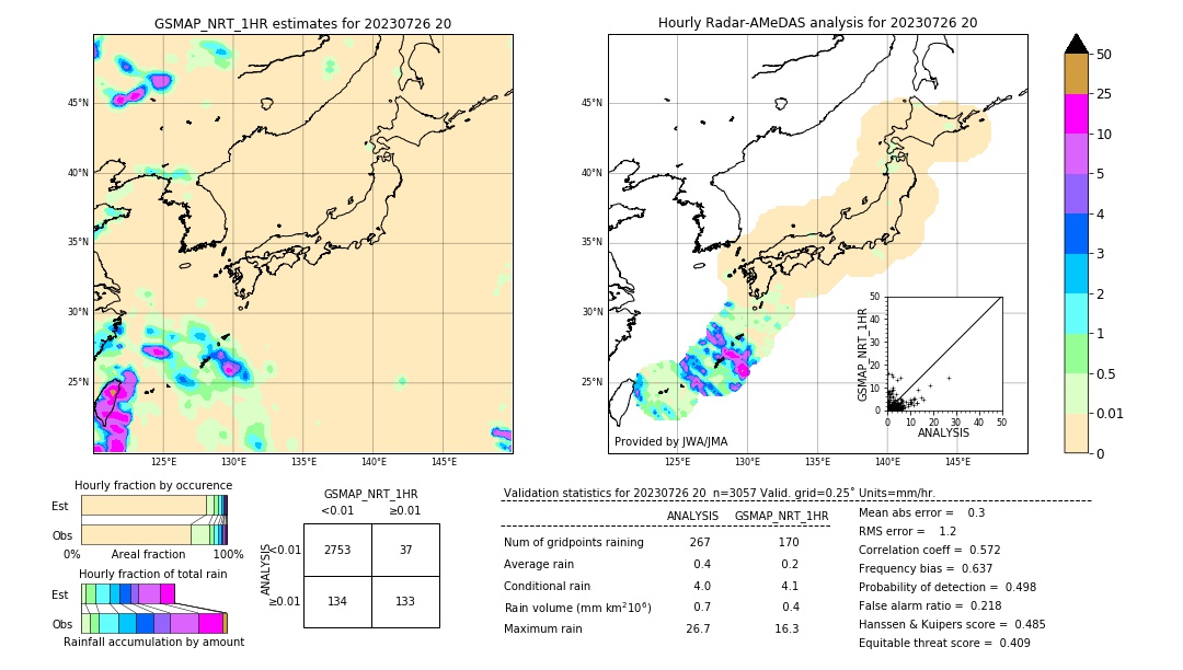 GSMaP NRT validation image. 2023/07/26 20