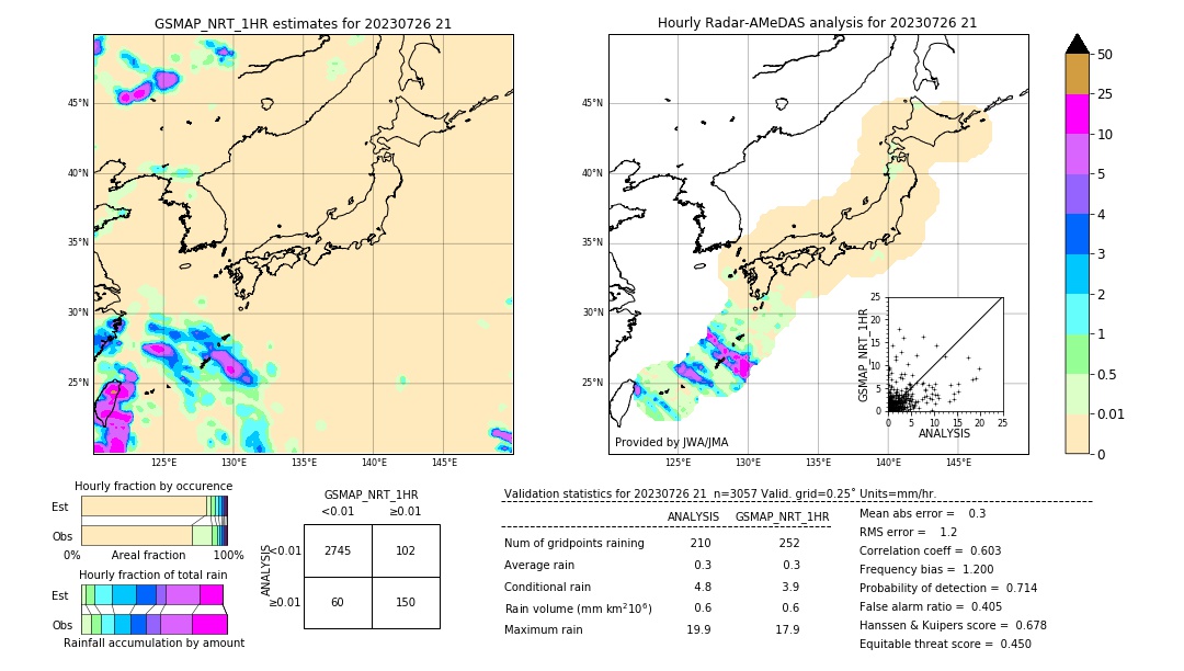 GSMaP NRT validation image. 2023/07/26 21