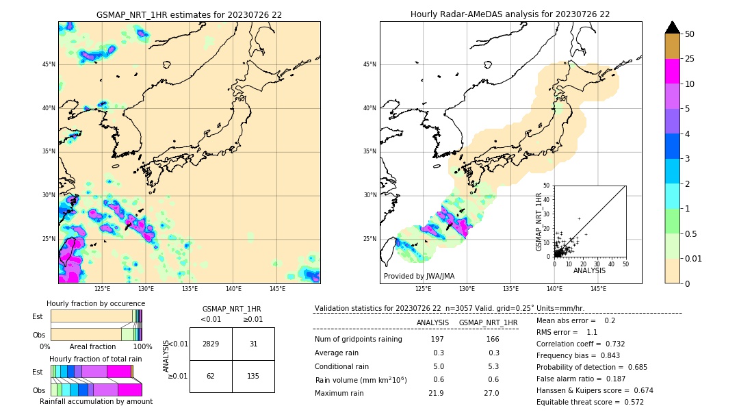 GSMaP NRT validation image. 2023/07/26 22