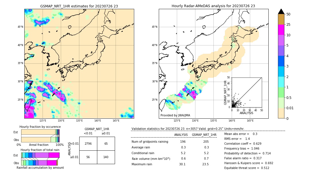 GSMaP NRT validation image. 2023/07/26 23