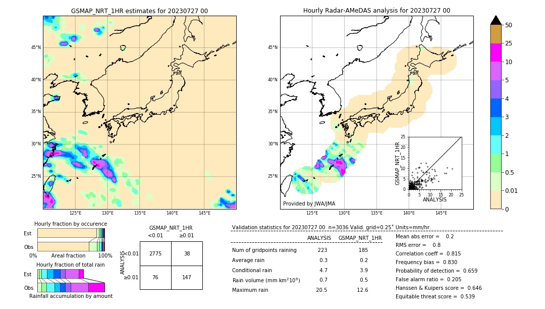 GSMaP NRT validation image. 2023/07/27 00