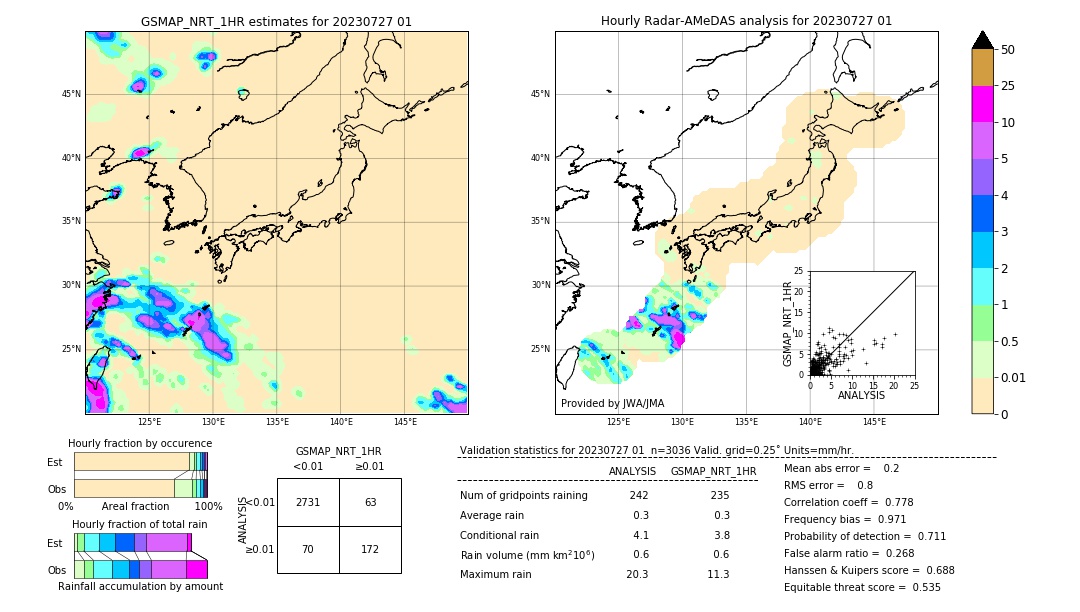 GSMaP NRT validation image. 2023/07/27 01