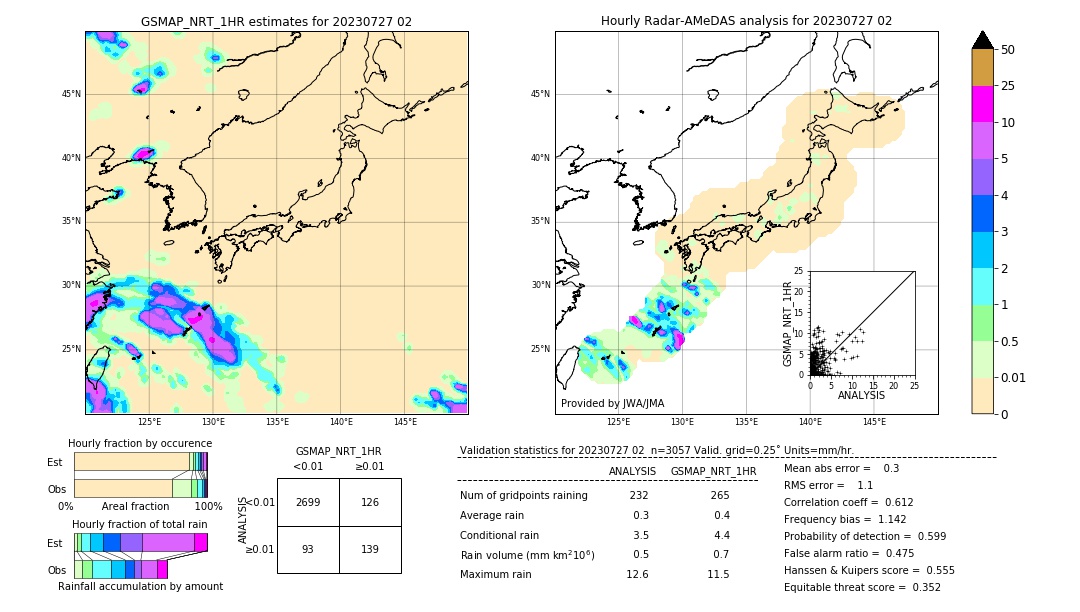 GSMaP NRT validation image. 2023/07/27 02