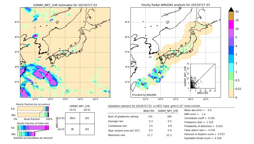 GSMaP NRT validation image. 2023/07/27 03