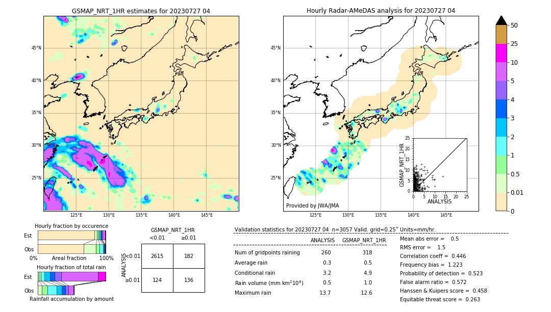 GSMaP NRT validation image. 2023/07/27 04