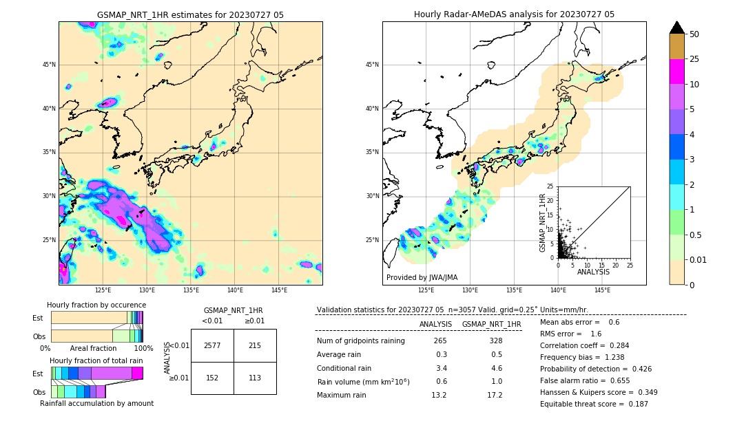 GSMaP NRT validation image. 2023/07/27 05