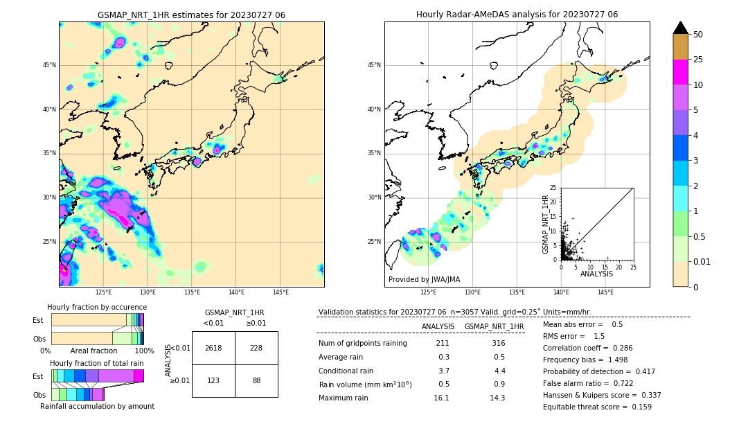 GSMaP NRT validation image. 2023/07/27 06