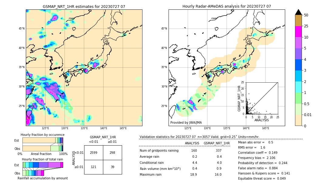 GSMaP NRT validation image. 2023/07/27 07