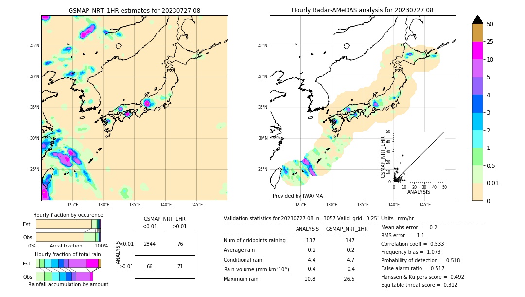 GSMaP NRT validation image. 2023/07/27 08