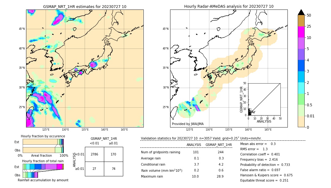 GSMaP NRT validation image. 2023/07/27 10