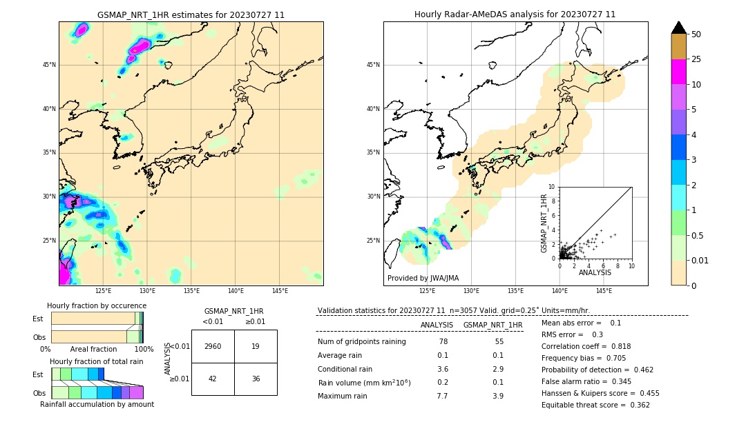 GSMaP NRT validation image. 2023/07/27 11