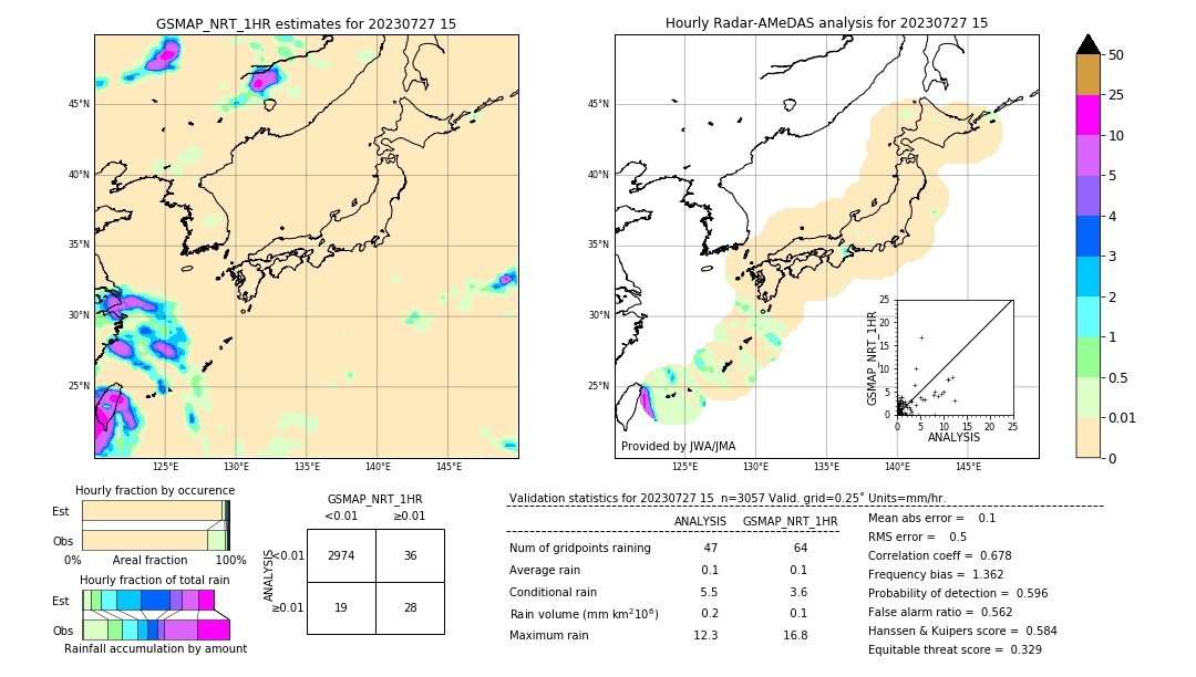 GSMaP NRT validation image. 2023/07/27 15