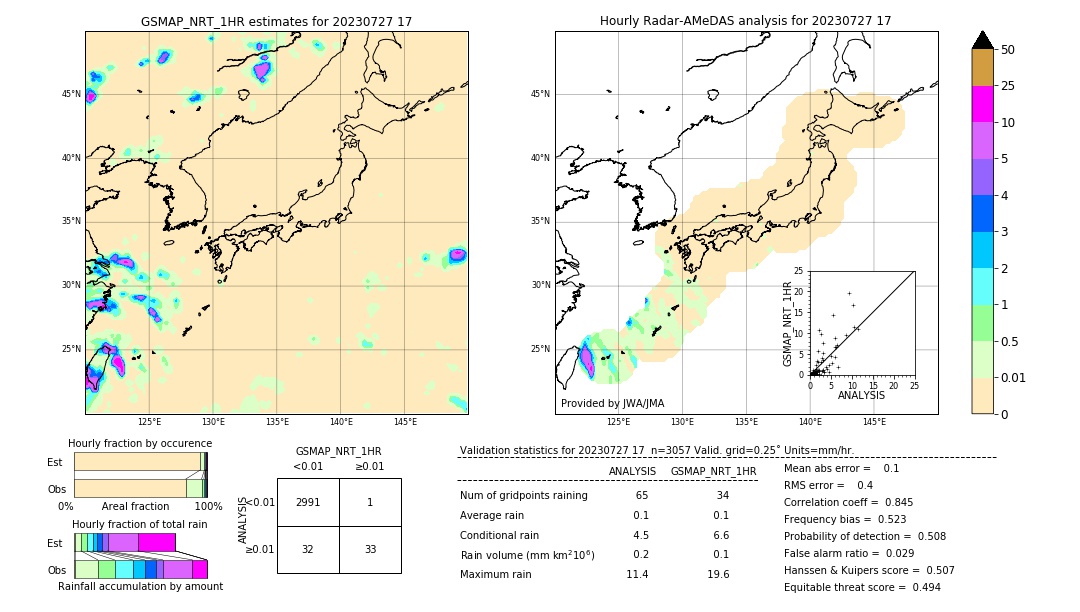 GSMaP NRT validation image. 2023/07/27 17