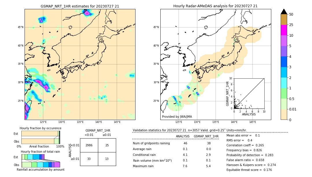 GSMaP NRT validation image. 2023/07/27 21