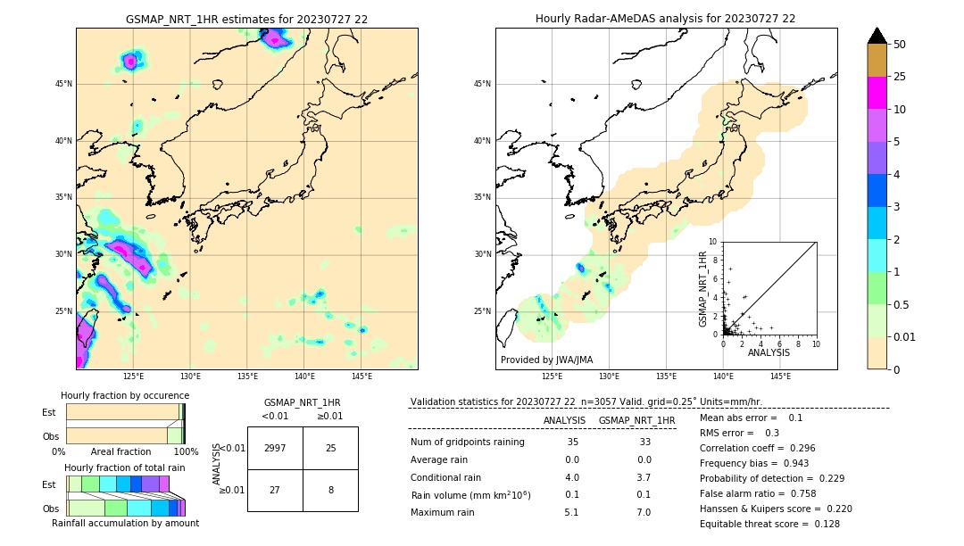 GSMaP NRT validation image. 2023/07/27 22