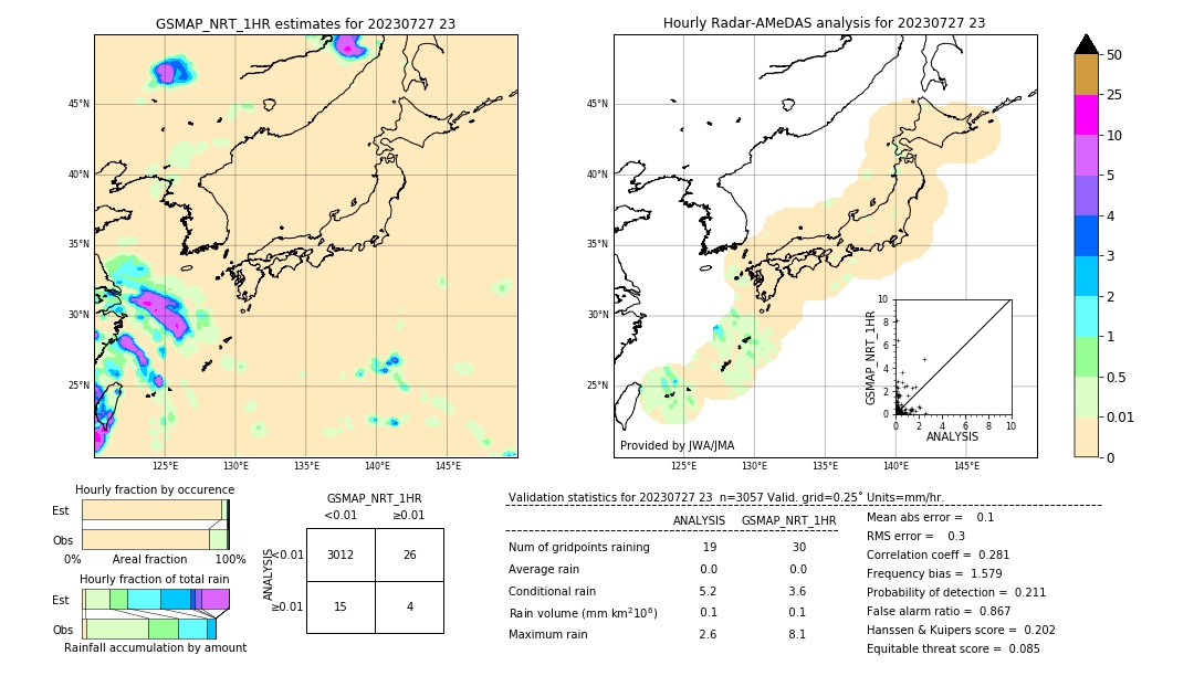 GSMaP NRT validation image. 2023/07/27 23