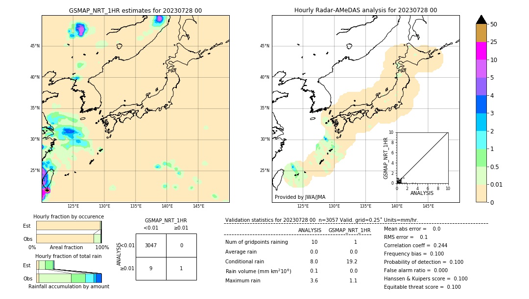 GSMaP NRT validation image. 2023/07/28 00