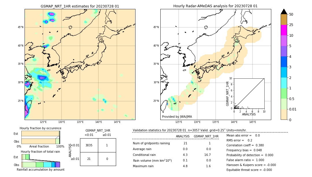 GSMaP NRT validation image. 2023/07/28 01