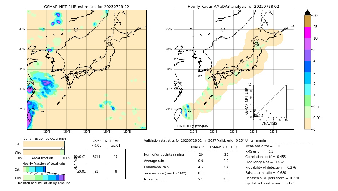 GSMaP NRT validation image. 2023/07/28 02