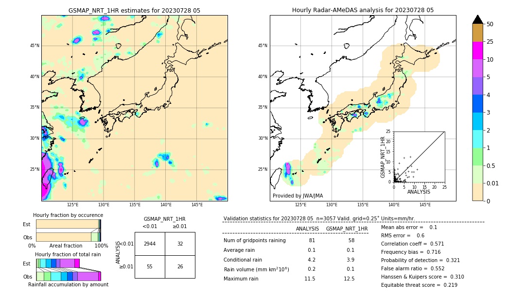 GSMaP NRT validation image. 2023/07/28 05