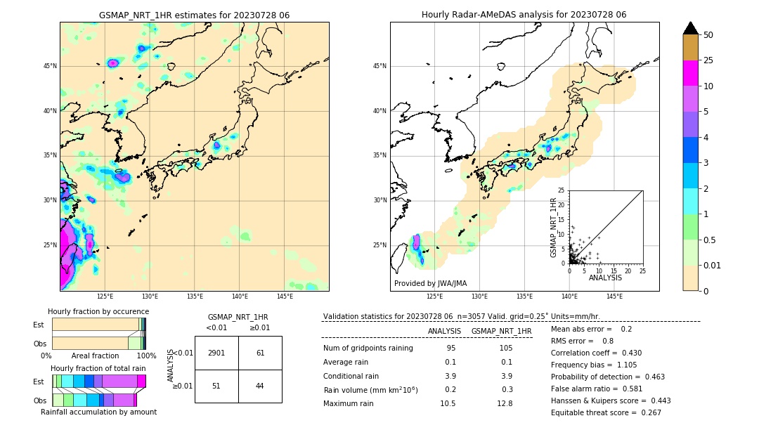 GSMaP NRT validation image. 2023/07/28 06