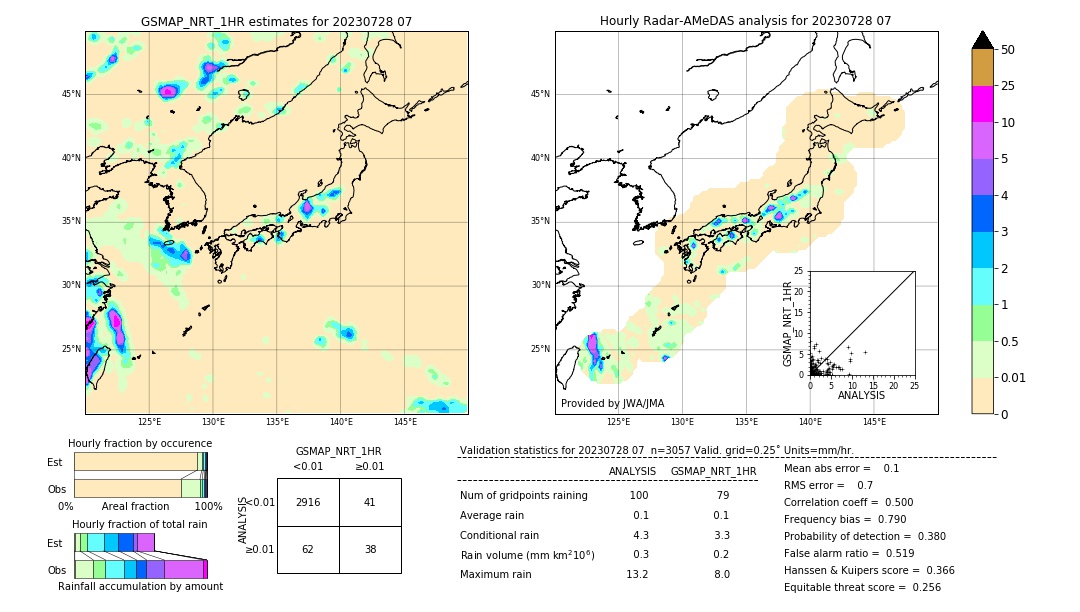 GSMaP NRT validation image. 2023/07/28 07