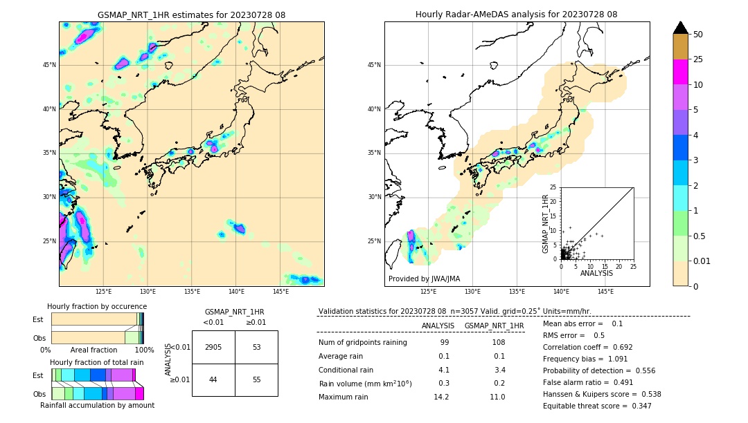 GSMaP NRT validation image. 2023/07/28 08