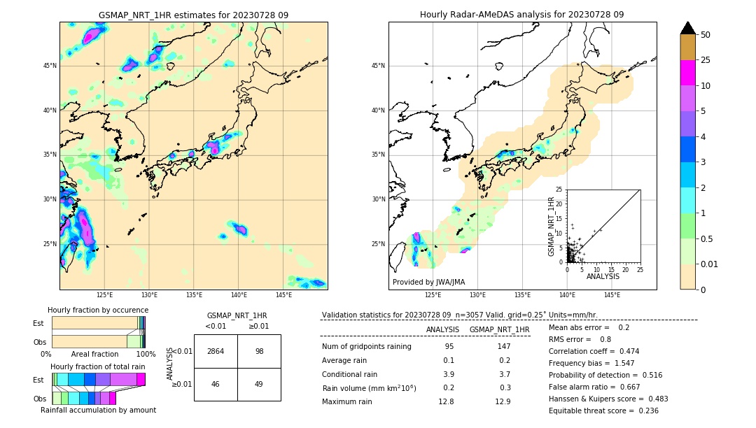 GSMaP NRT validation image. 2023/07/28 09