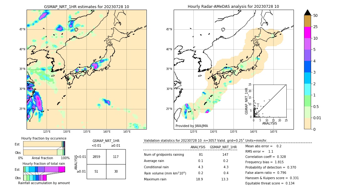 GSMaP NRT validation image. 2023/07/28 10