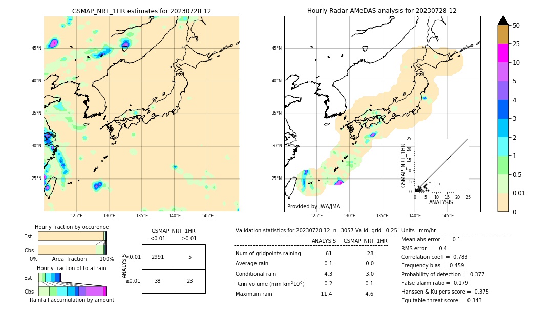 GSMaP NRT validation image. 2023/07/28 12