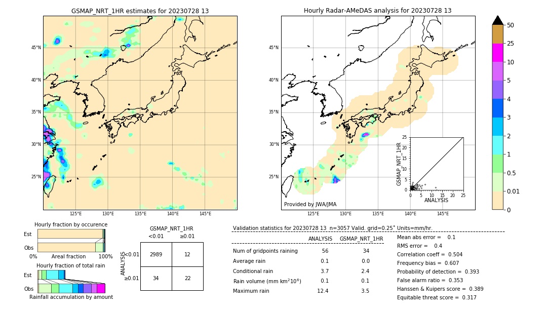 GSMaP NRT validation image. 2023/07/28 13