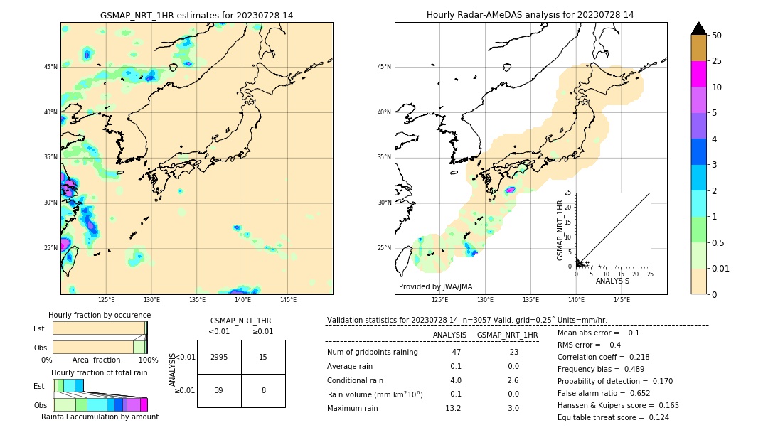 GSMaP NRT validation image. 2023/07/28 14