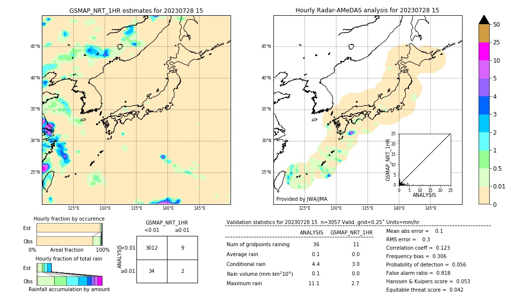 GSMaP NRT validation image. 2023/07/28 15