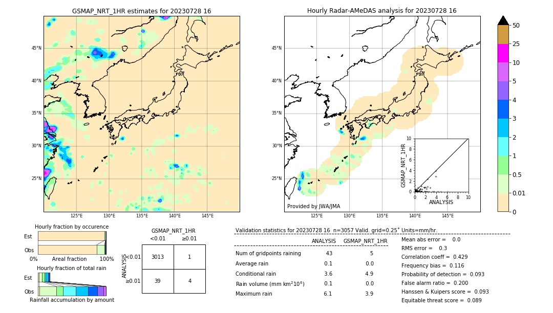 GSMaP NRT validation image. 2023/07/28 16