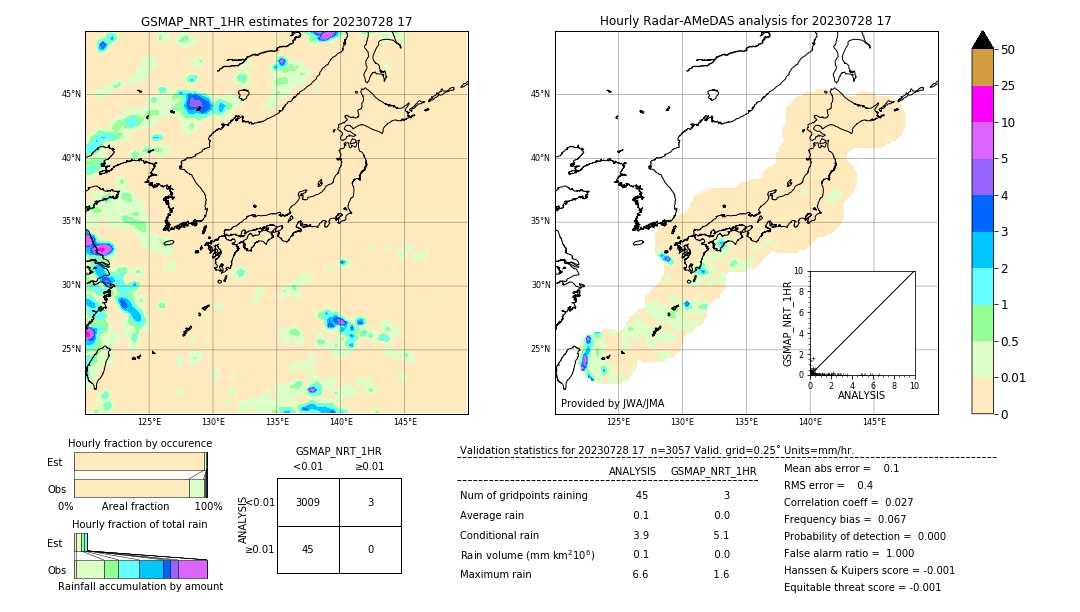 GSMaP NRT validation image. 2023/07/28 17