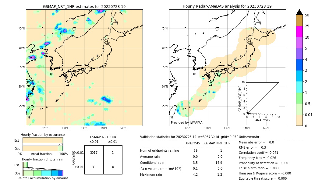 GSMaP NRT validation image. 2023/07/28 19