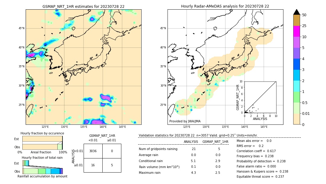 GSMaP NRT validation image. 2023/07/28 22