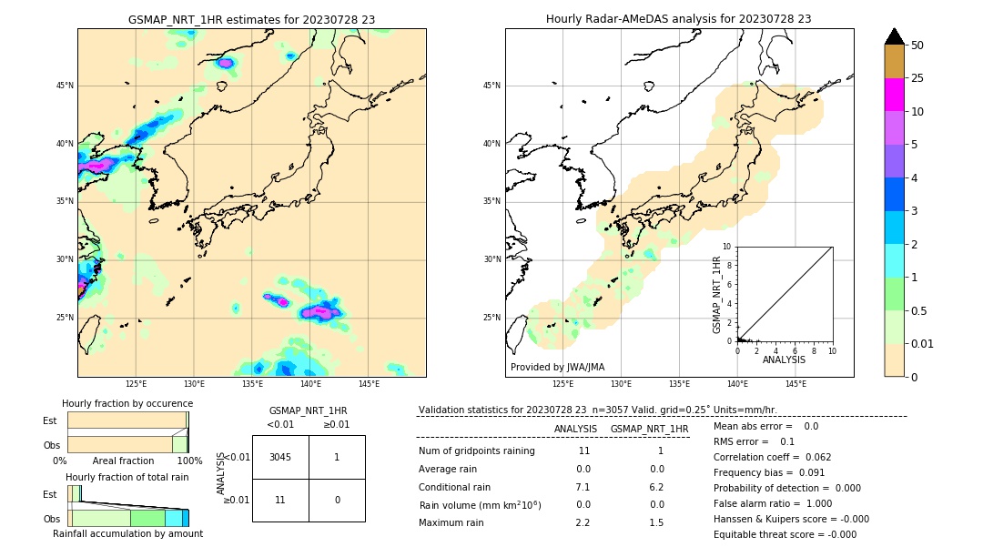 GSMaP NRT validation image. 2023/07/28 23