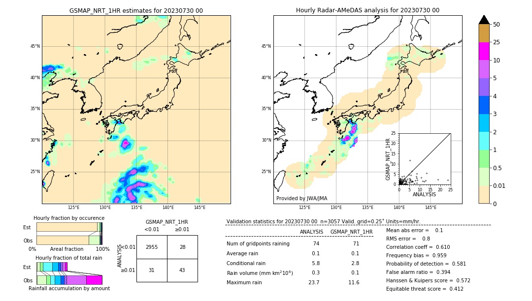 GSMaP NRT validation image. 2023/07/30 00