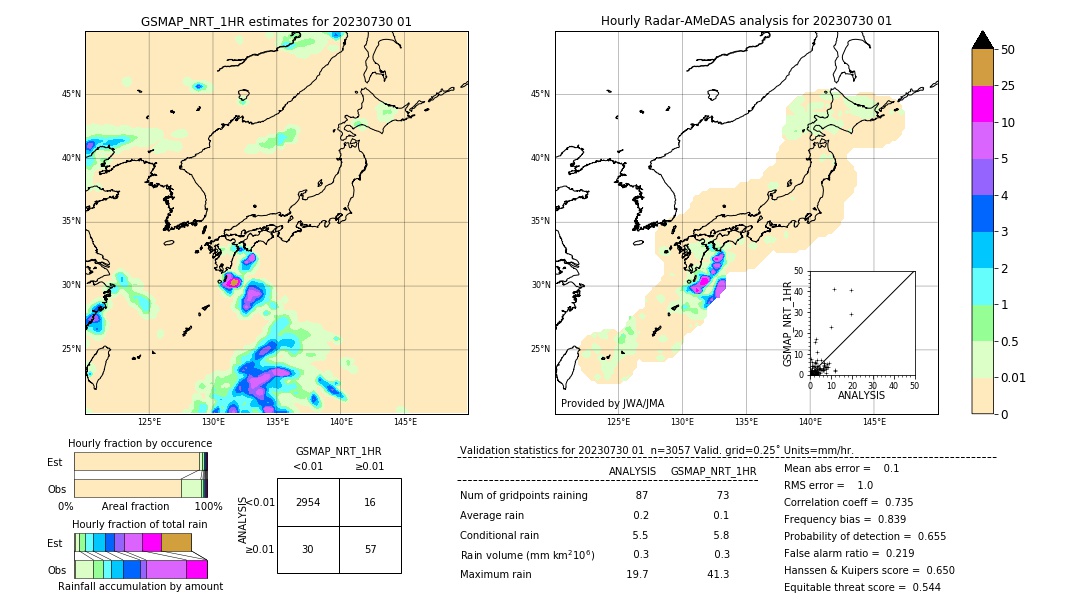 GSMaP NRT validation image. 2023/07/30 01