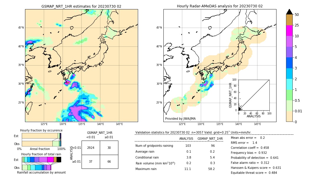 GSMaP NRT validation image. 2023/07/30 02