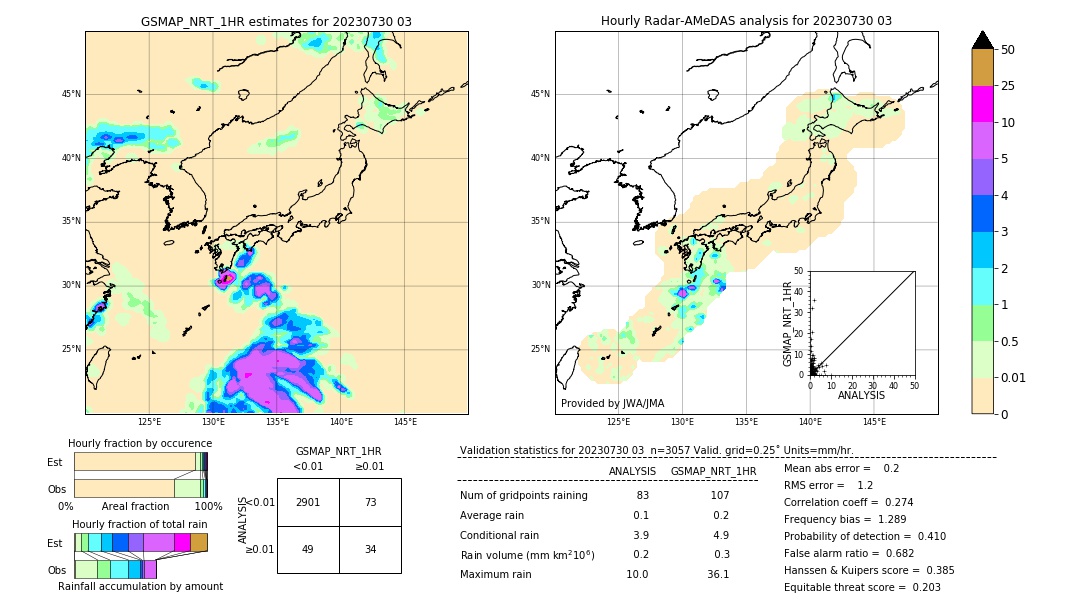 GSMaP NRT validation image. 2023/07/30 03