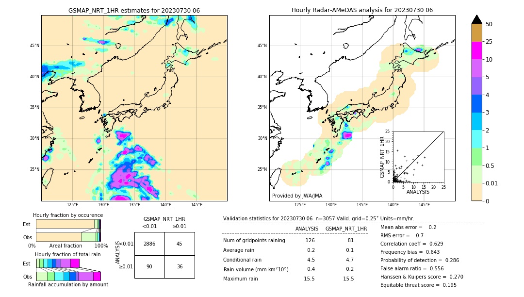 GSMaP NRT validation image. 2023/07/30 06